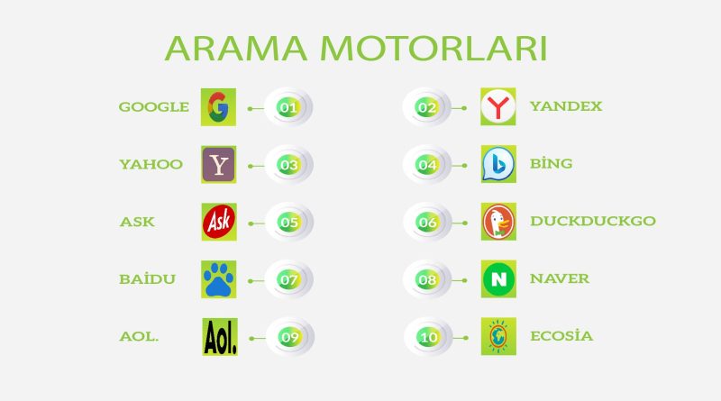 arama motorları