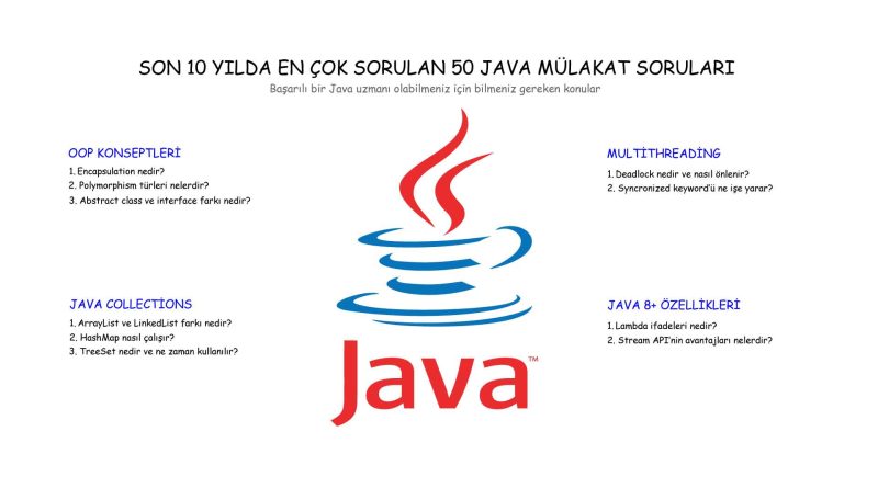 Java Mülakat Soruları