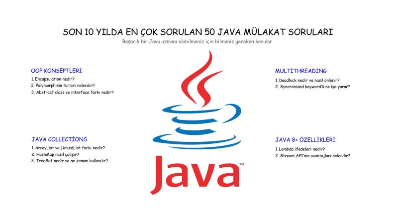 Java Mülakat Soruları