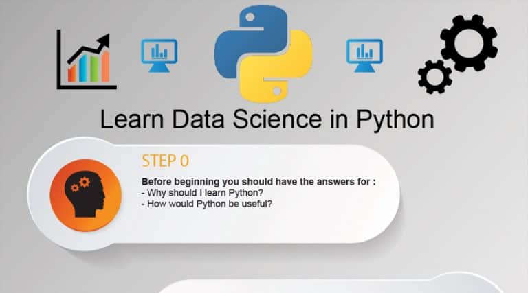 Python Öğrenmek için Hızlı Infographic Kılavuz - Bilişim ...