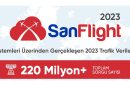 SanFlight Yazılımı ile Online Uçak Bileti Çözümleri Fark Yaratıyor