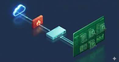 Kurumsal Ağlarda Hotspot ve 5651 Loglama için Cihaz Konumlandırma